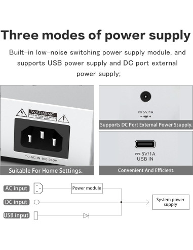 Reproductor de CD SMSL PL200T 32bit/768kHz MQA USB Óptico