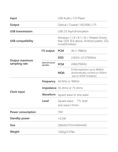 Reproductor de CD SMSL PL200T 32bit/768kHz MQA USB Óptico