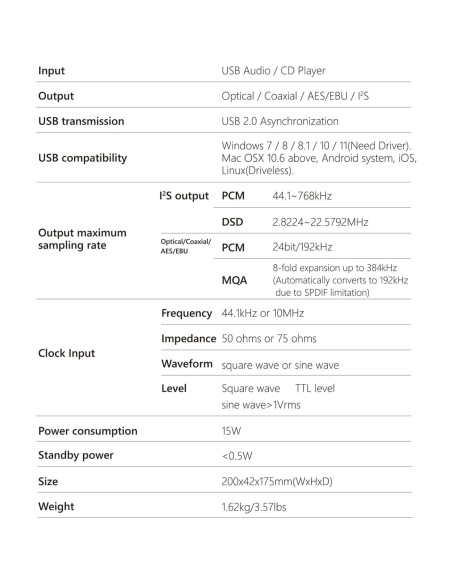 Reproductor de CD SMSL PL200T 32bit/768kHz MQA USB Óptico