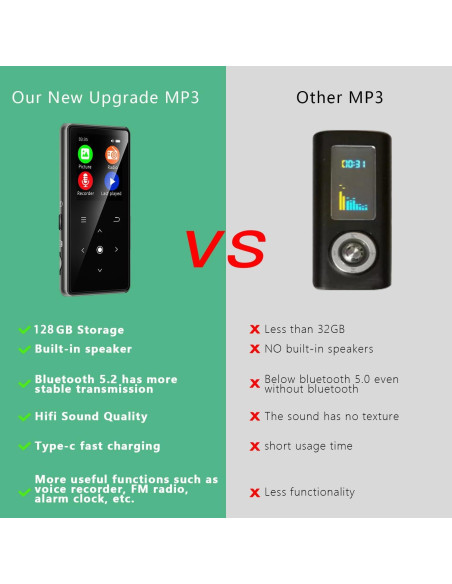 Reproductor MP3 AiMoonsa 128GB Bluetooth 5.2 Altavoz HD