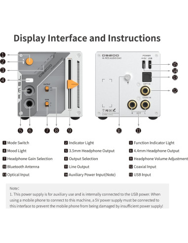 Amplificador DAC SMSL DS200 Hi-Res Bluetooth 5.1 32bit/768kHz