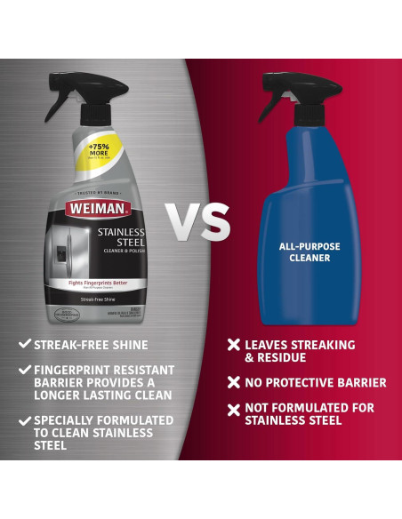 Limpiador y Pulidor de Acero Inoxidable Weiman - Paquete de 2