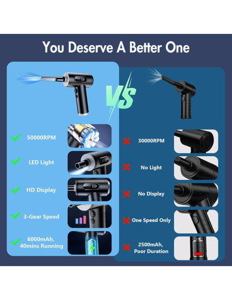 Soplador de Aire Comprimido Maxisola 50000RPM Inalámbrico