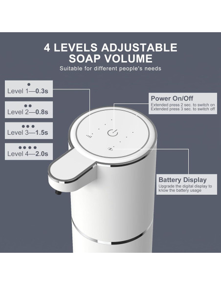 Dispensador Automático de Jabón Espumoso GuDoQi 380ml USB-C