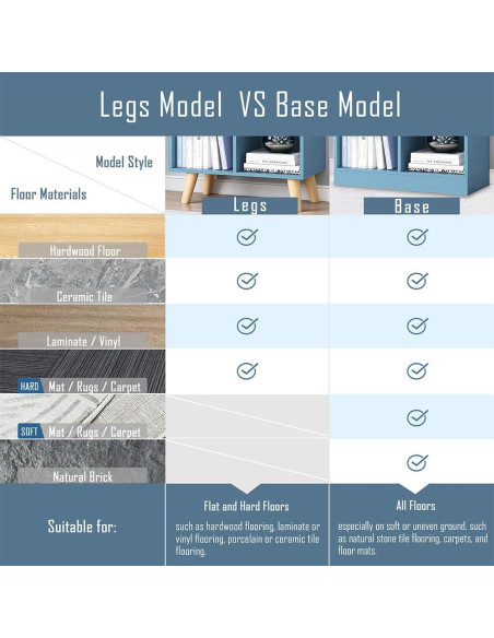 Estantería Abierta IOTXY de Madera Azul Brillante 3 Niveles