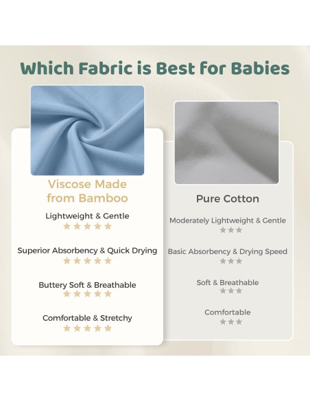 Saco de dormir Freelooper 0.5 Tog para bebés 0-6 meses azul