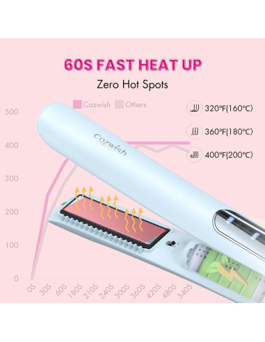Plancha y Rizador Inalámbrico Cozwish 2 en 1 Azul