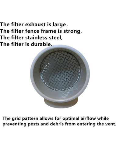 Tapa de Ventilación de PVC 90 Grados para 5.08 cm