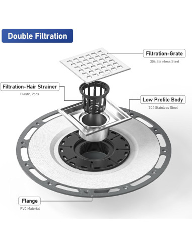 Desagüe Cuadrado 10.16 cm Bernkot Acero Inoxidable 304