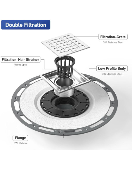 Desagüe Cuadrado 10.16 cm Bernkot Acero Inoxidable 304