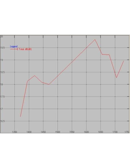 Antena Parabólica Nooelec 20dBi para Banda L 1.4GHz