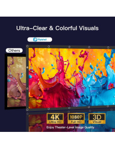 Pantalla de proyector Pipishell 120" 4K UHD Plegable y Lavable 2