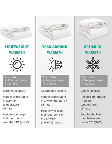 Edredón de Plumas de Pato APSMILE Twin 100% Algodón Orgánico