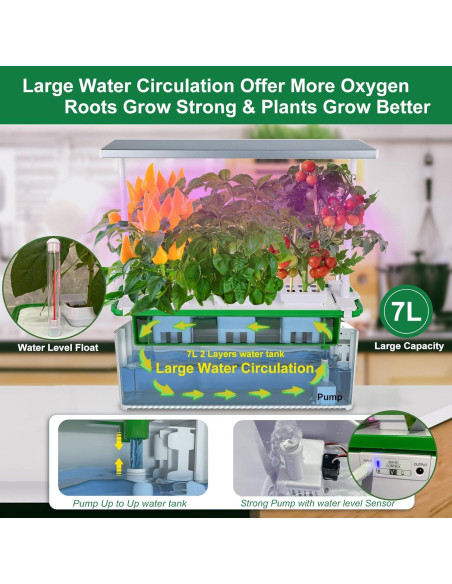 Kit Hidropónico Grande con Luz LED y Soporte Ajustable