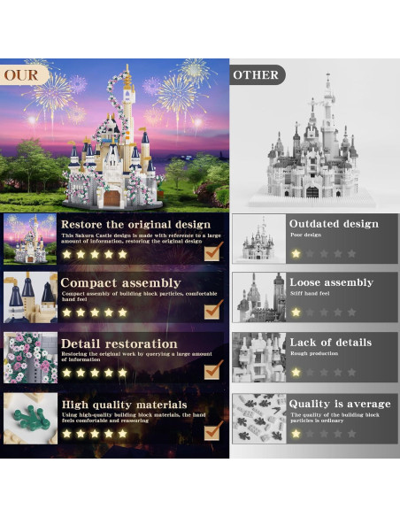 Set de Bloques de Construcción Castillo de Sueños STMIGAIBLOCKS 3100PCS