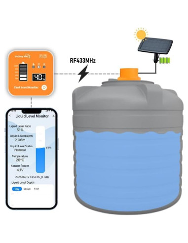 Sensor de Nivel de Agua WiFi Ultrasonico Moray ME201RSP