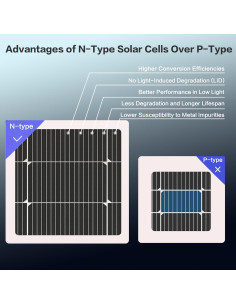 Panel Solar Monocristalino N-Type 200W Xilanseek Alta Eficiencia 2