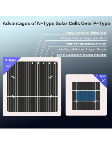 Panel Solar Monocristalino N-Type 200W Xilanseek Alta Eficiencia