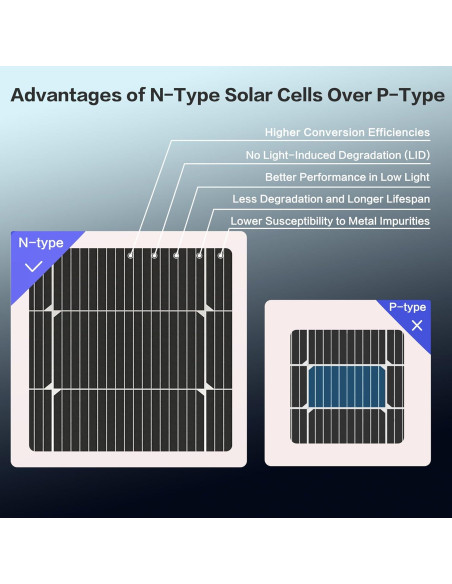 Panel Solar Monocristalino N-Type 200W Xilanseek Alta Eficiencia