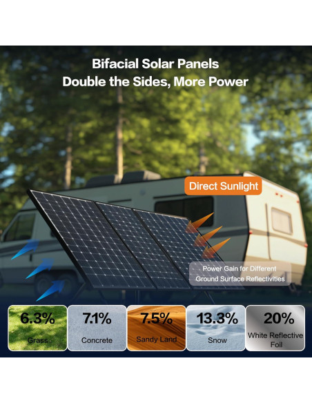 Panel Solar Monocristalino N-Type 200W Xilanseek Alta Eficiencia