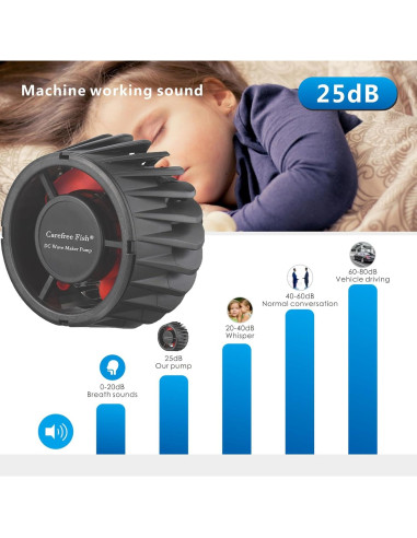 Creador de Olas Magnético Carefree Fish 20W para Acuarios