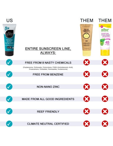 Conjunto Solar Todo Bueno - Balsamo Labial SPF 20, Loción SPF 30, Stick y Mantequilla Solar