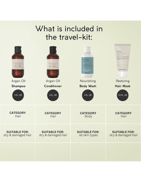 Kit de Viaje Theorie - Hidratación y Reparación Cabello y Piel