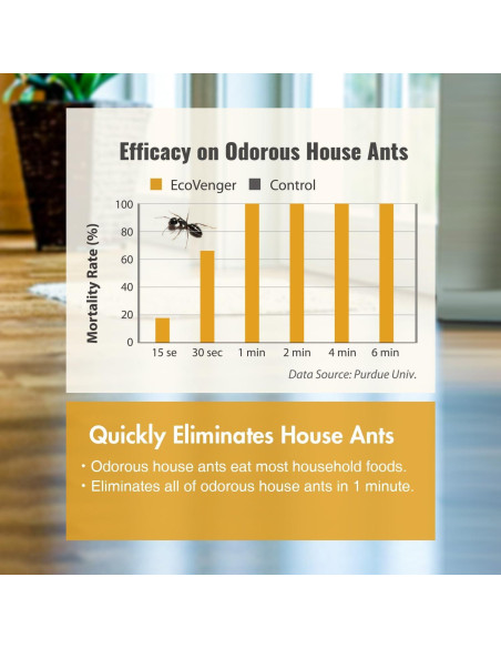EcoVenger Asesino de Hormigas 480 ml - Natural y Efectivo