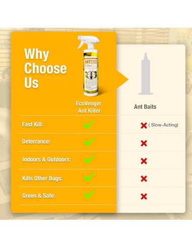 EcoVenger Asesino de Hormigas 480 ml - Natural y Efectivo