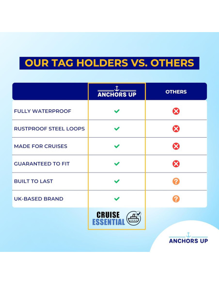 Soportes de Etiquetas de Equipaje Cunard - Paquete de 4 Impermeables