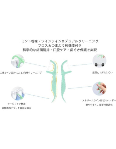 Himgy Hilo Dental Blanqueador Menta 614 Hilos Duales Kit Familiar