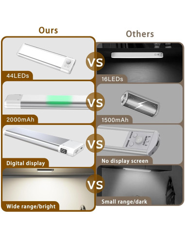 Luces LED Bajo Gabinete Goohoom, Recargables 2000mAh, Sensor