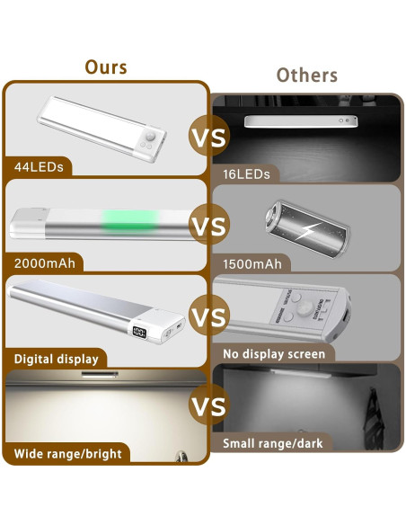 Luces LED Bajo Gabinete Goohoom, Recargables 2000mAh, Sensor