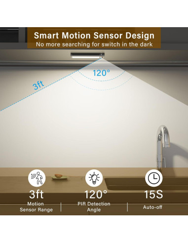 Luces LED Bajo Gabinete Goohoom, Recargables 2000mAh, Sensor