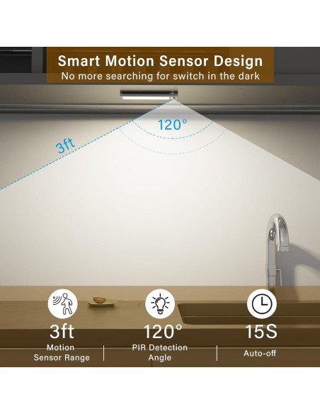 Luces LED Bajo Gabinete Goohoom, Recargables 2000mAh, Sensor