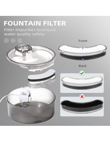 Filtros de Agua para Mascotas ITSCUTE - 8 Filtros Triple Filtración