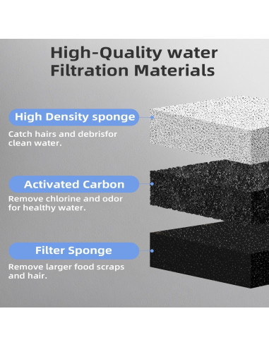 Filtros de Agua para Mascotas ITSCUTE - 8 Filtros Triple Filtración