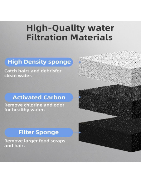 Filtros de Agua para Mascotas ITSCUTE - 8 Filtros Triple Filtración