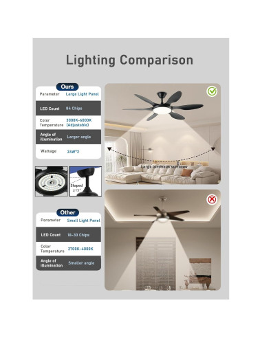 Ventilador de Techo FUMLTP 51 cm con Luz LED y Control Remoto