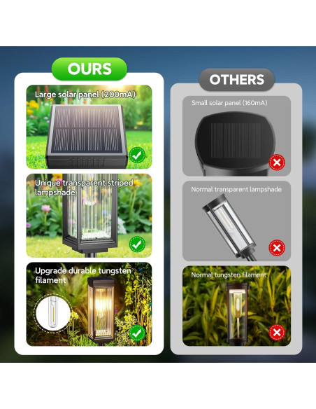 Luces Solares de Camino ELECLINK, Paquete de 6, 15 Horas