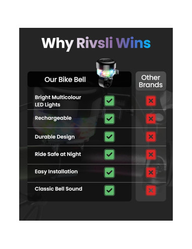 Campana de Bicicleta Rivsli con Luz LED y Sonido Fuerte