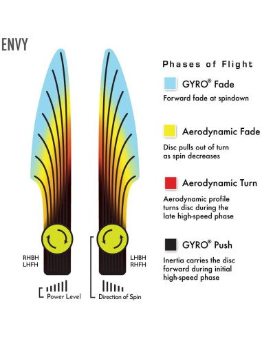 Disco de Golf Putter Axiom Envy Electron 165-170g Color Misterioso