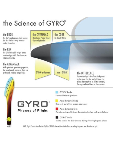 Disco de Golf Putter Axiom Envy Electron 165-170g Color Misterioso