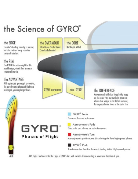 Disco de Golf Putter Axiom Envy Electron 165-170g Color Misterioso