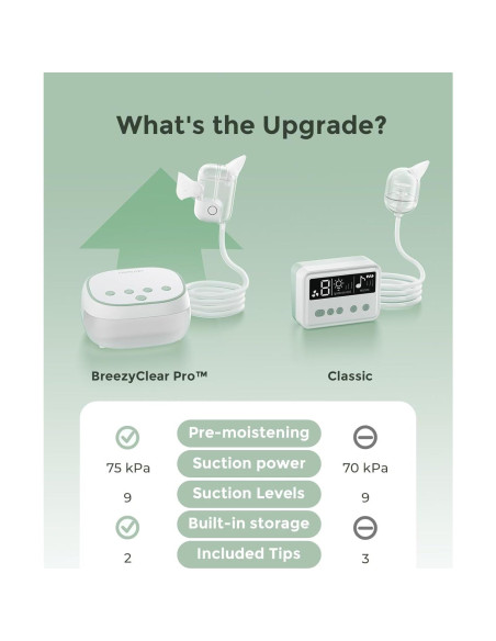 Aspirador Nasal Eléctrico Momcozy BreezyClear Pro 75 kPa