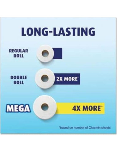 Papel Higiénico Charmin Esenciales Suave 2 Capas 12 Rollos