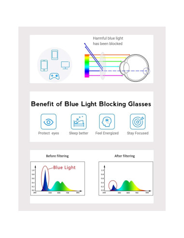 Gafas de luz azul Onrtry cuadradas grandes para adultos
