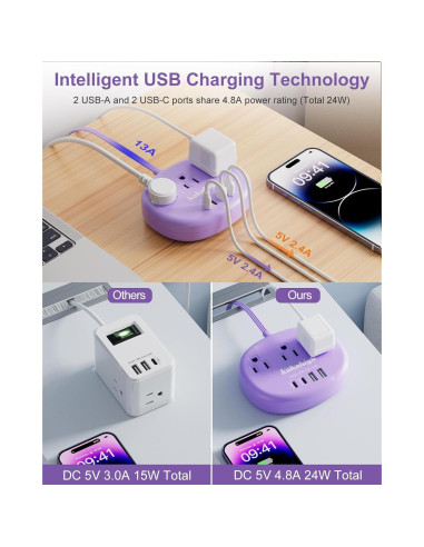 Cable de Extensión Kakahigh 1.52m Morado 3 Tomacorrientes 4 USB