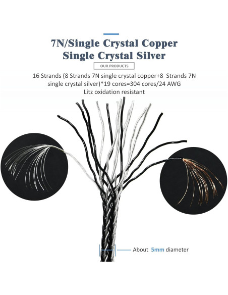 Cable de Reemplazo GUCraftsman 1.8m para Auriculares SHURE 4.4mm