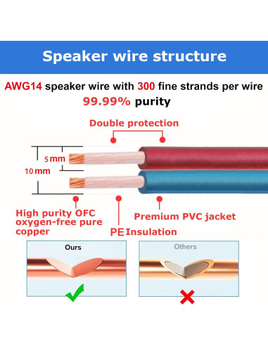 Cable de Altavoz AutCreation 1.5M 14 AWG Cobre Puro Banana Oro